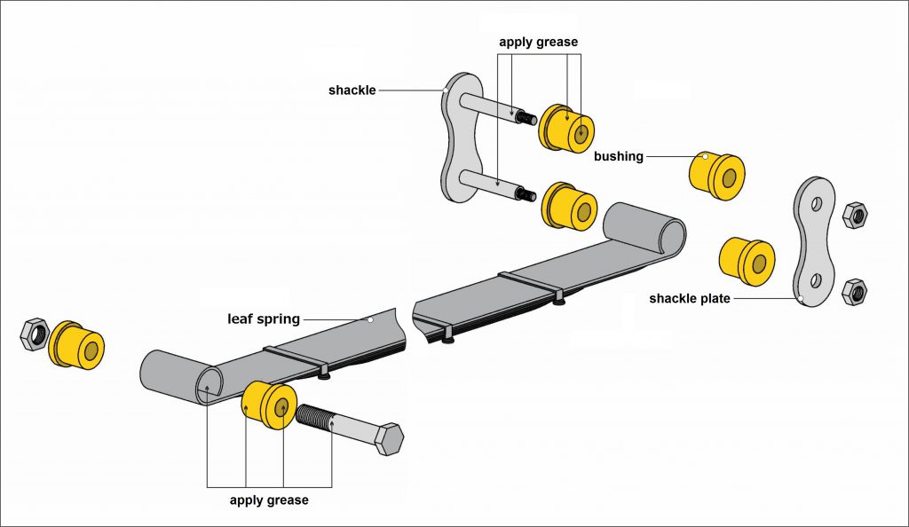 Removal And Installation Of The Leaf Spring Bushings Siberian Bushing 9217