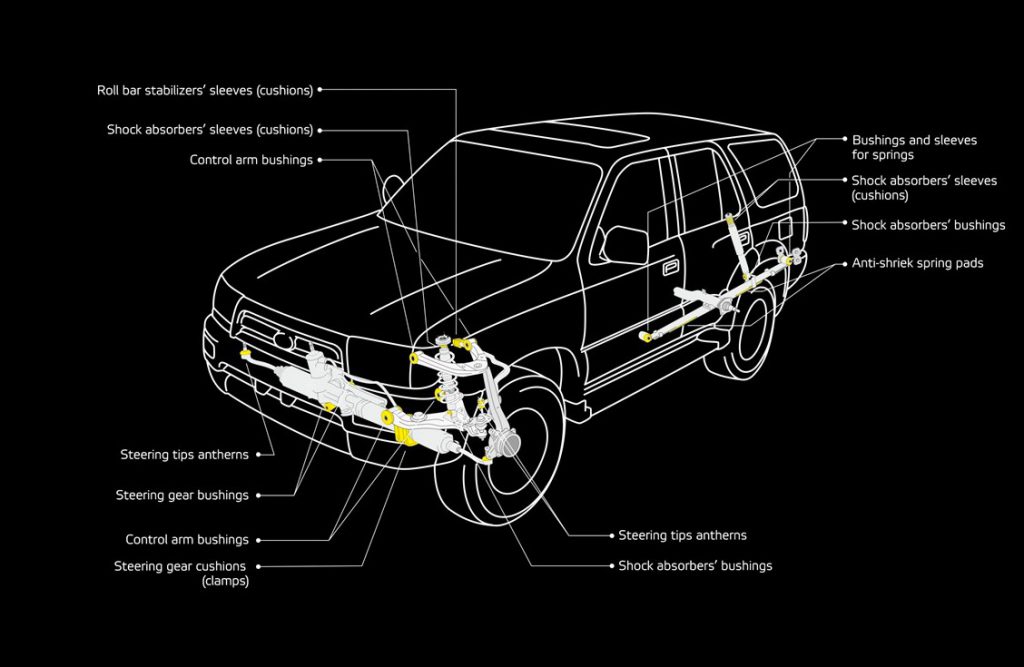 Car suspension Siberian Bushing