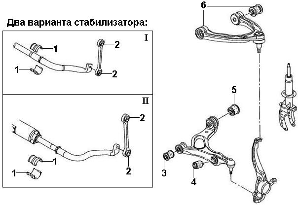 Передняя подвеска туарег схема